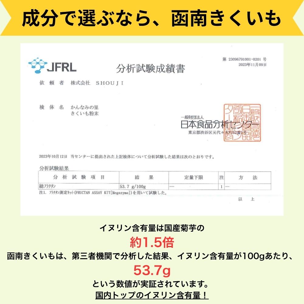 きくいもタブレット　イヌリン含有量