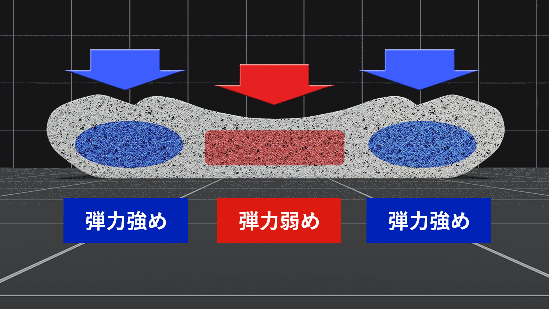 弾力の配置イメージ