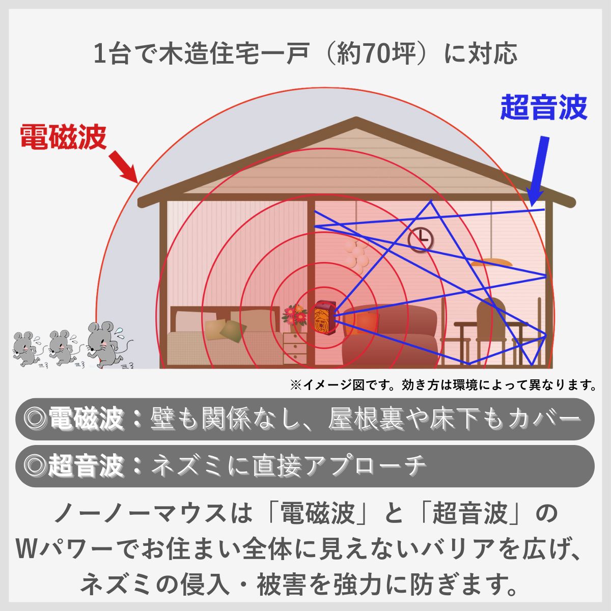 ノーノーマウス 電磁波　超音波