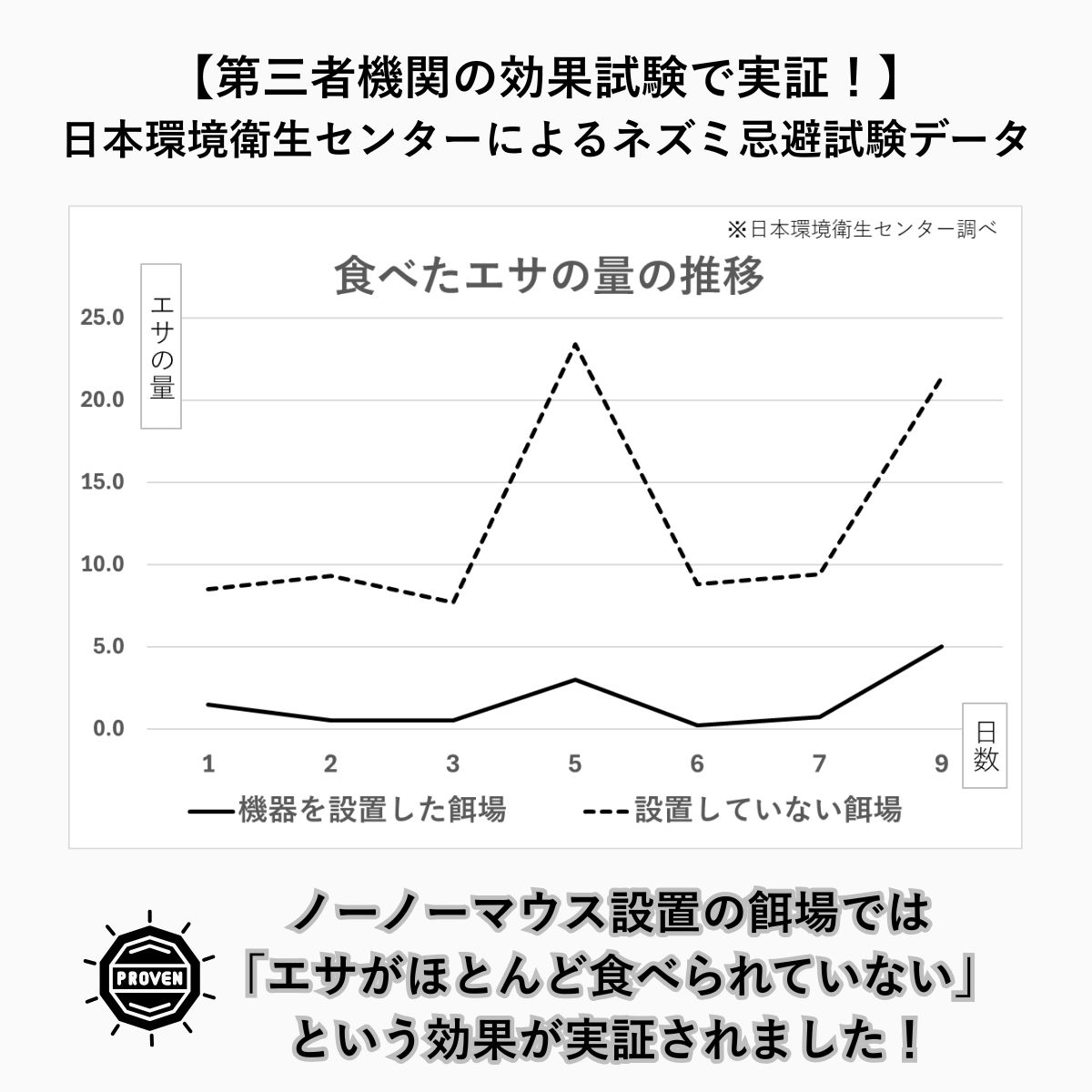 ノーノーマウス 証明グラフ