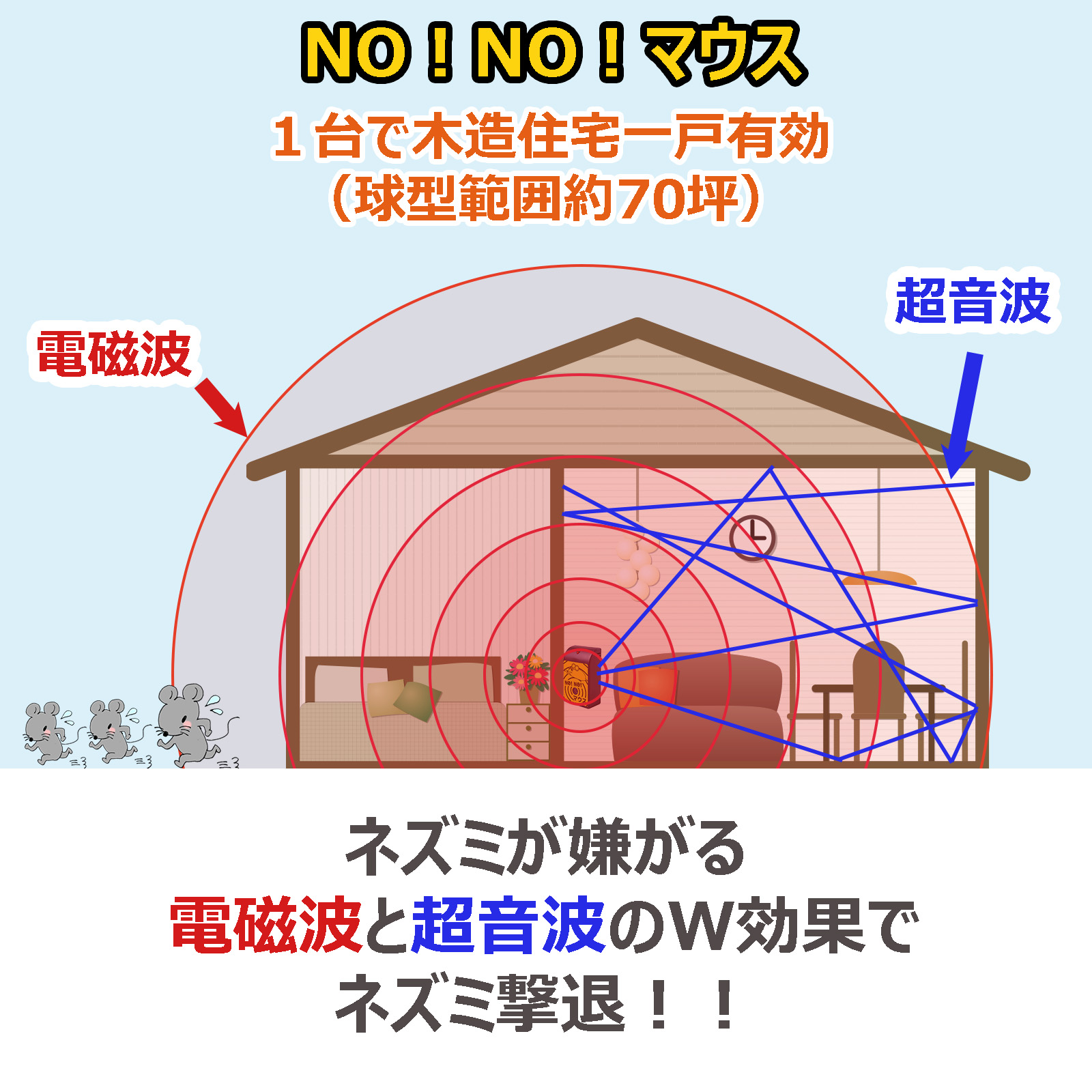 ノーノーマウス 電磁波　超音波